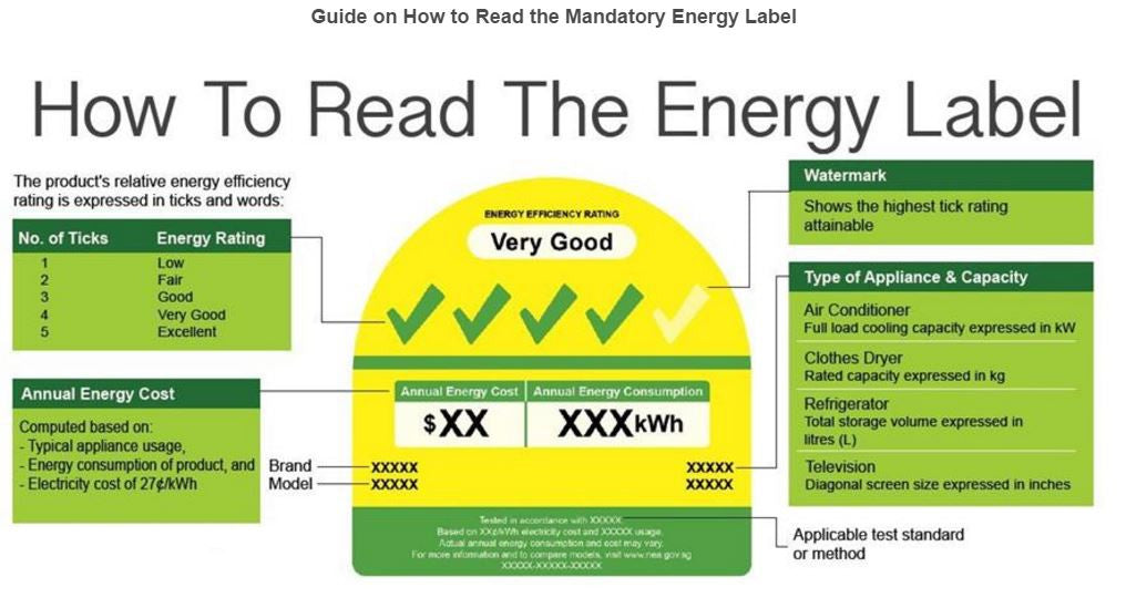 How To Read the Mandatory NEA Energy Efficiency Label (and What Does It Have To Do With Aircons?)